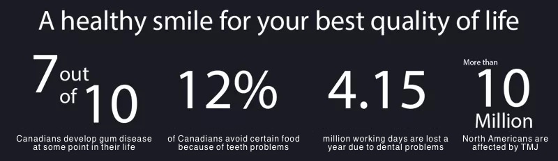 Dental Statistics